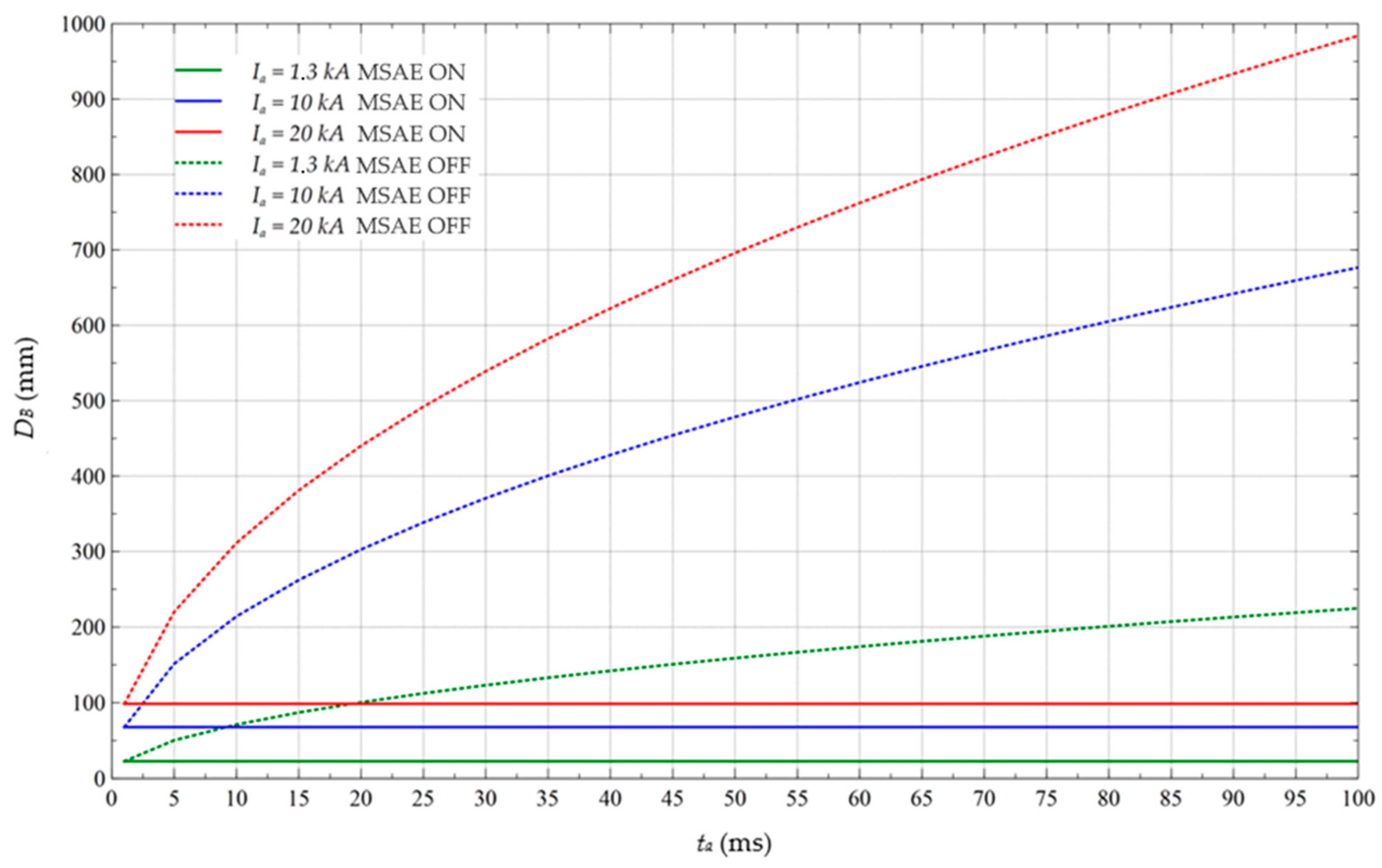 Energies 14 01927 g015 Energies 14 01927 g015