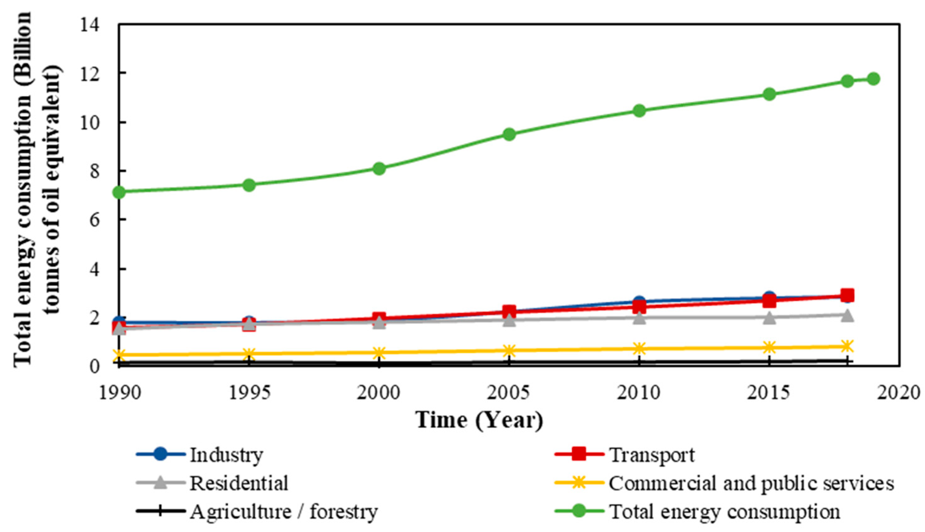 Energies 14 01929 g001