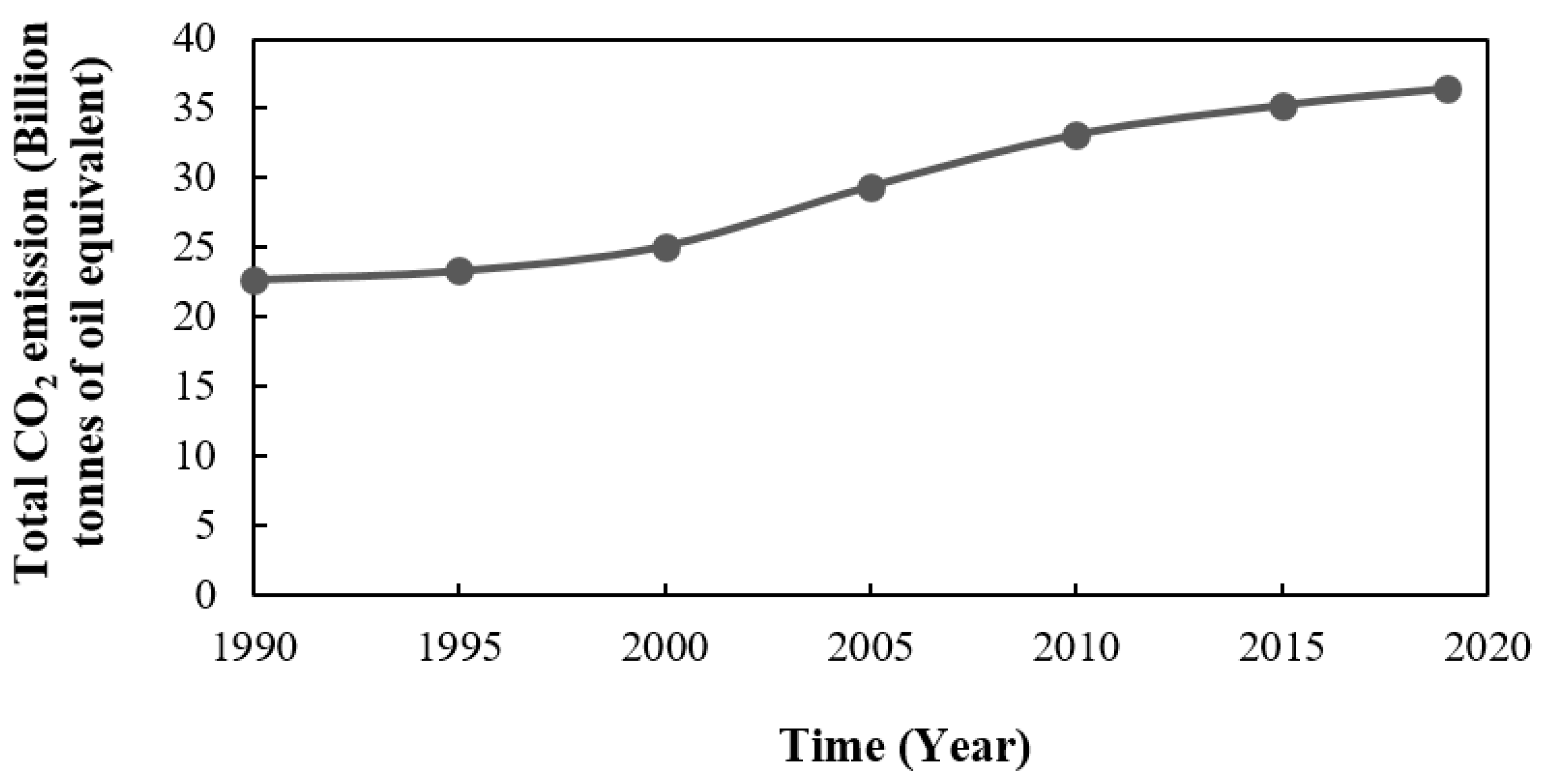 Energies 14 01929 g002