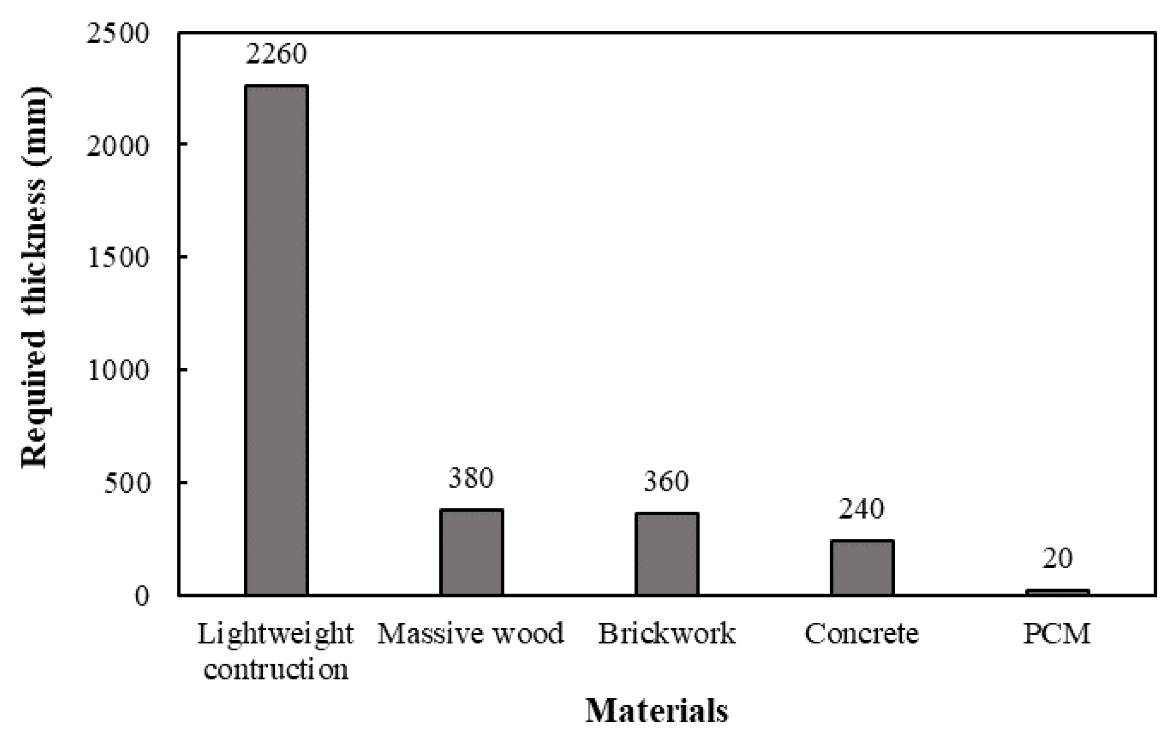 Energies 14 01929 g003