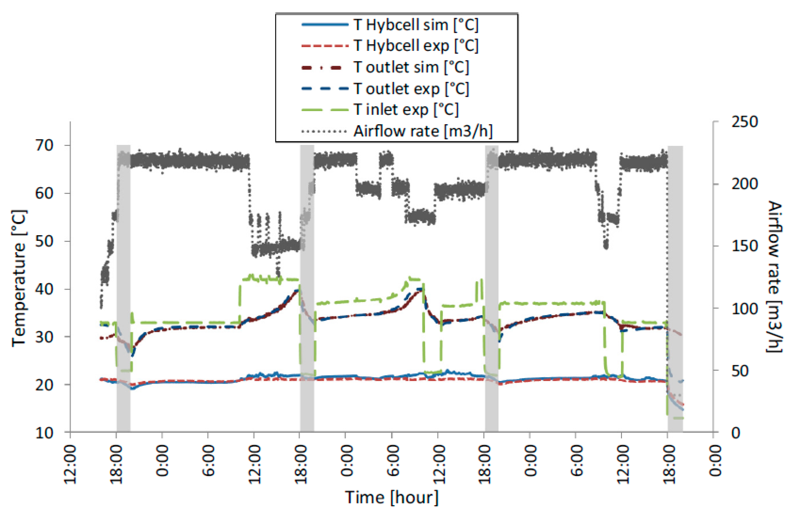 Energies 14 01929 g009