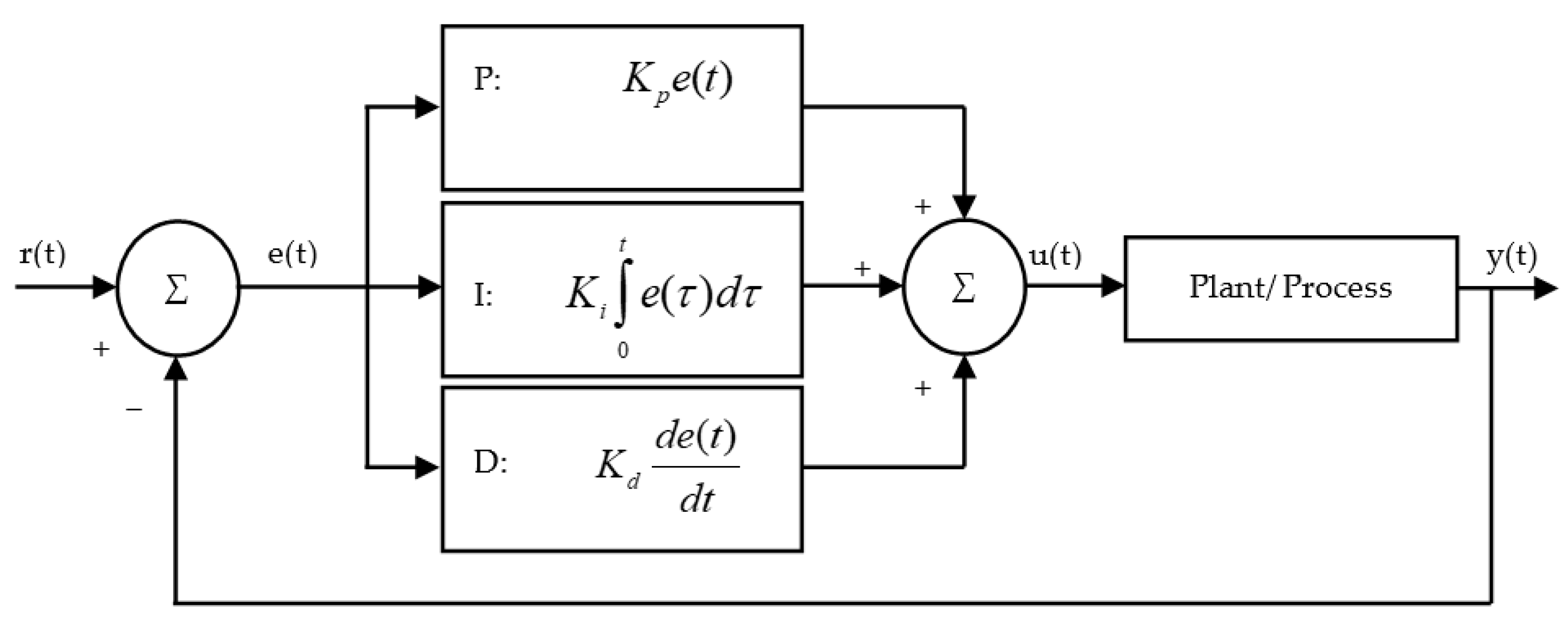 Energies 14 01929 g010