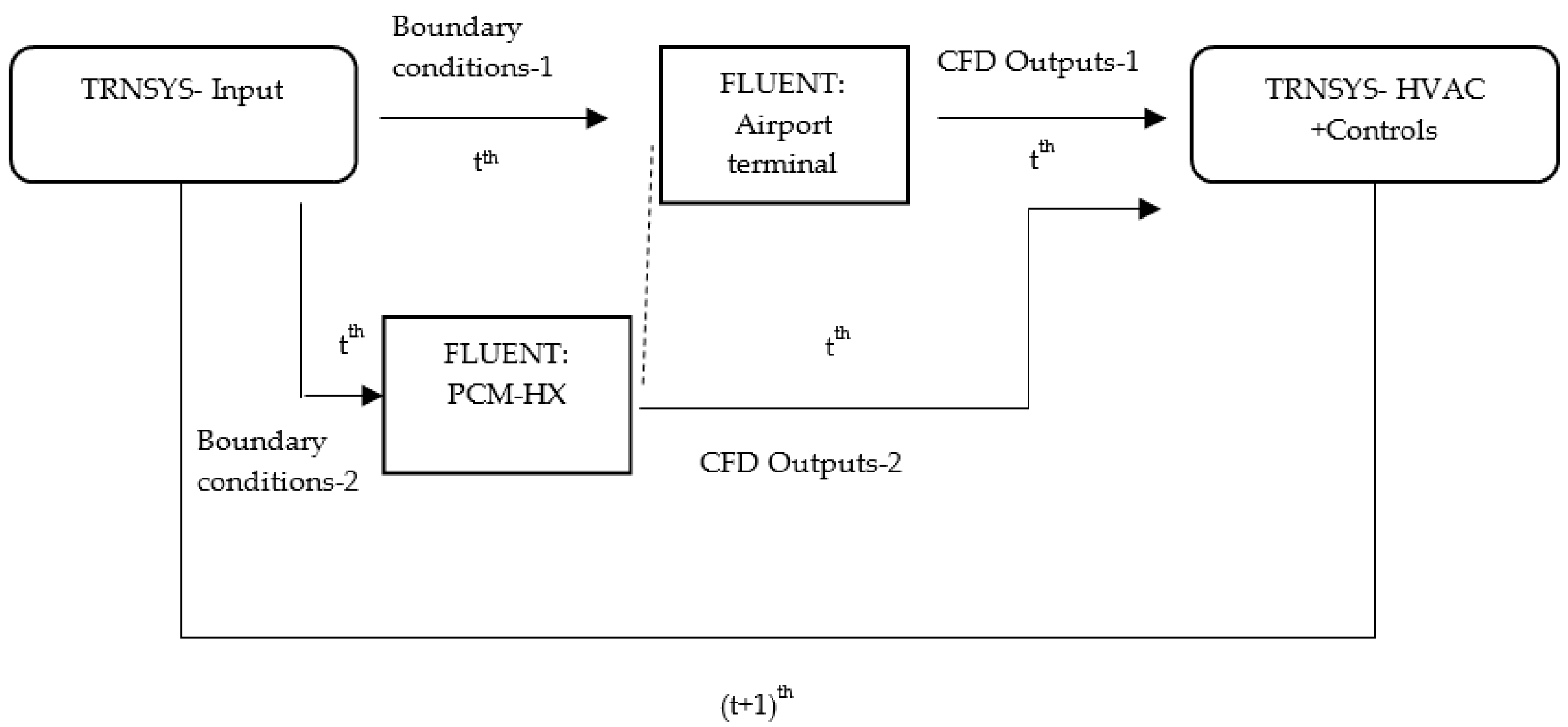 Energies 14 01929 g011