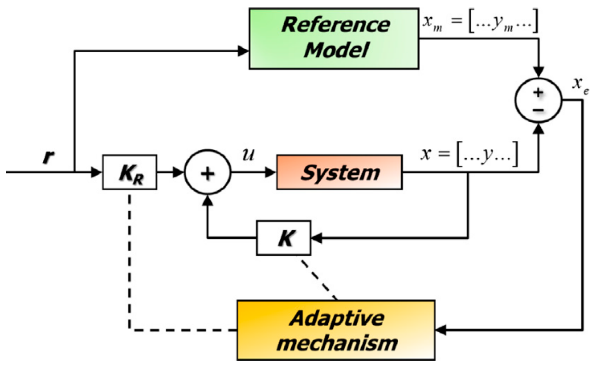 Energies 14 01929 g012