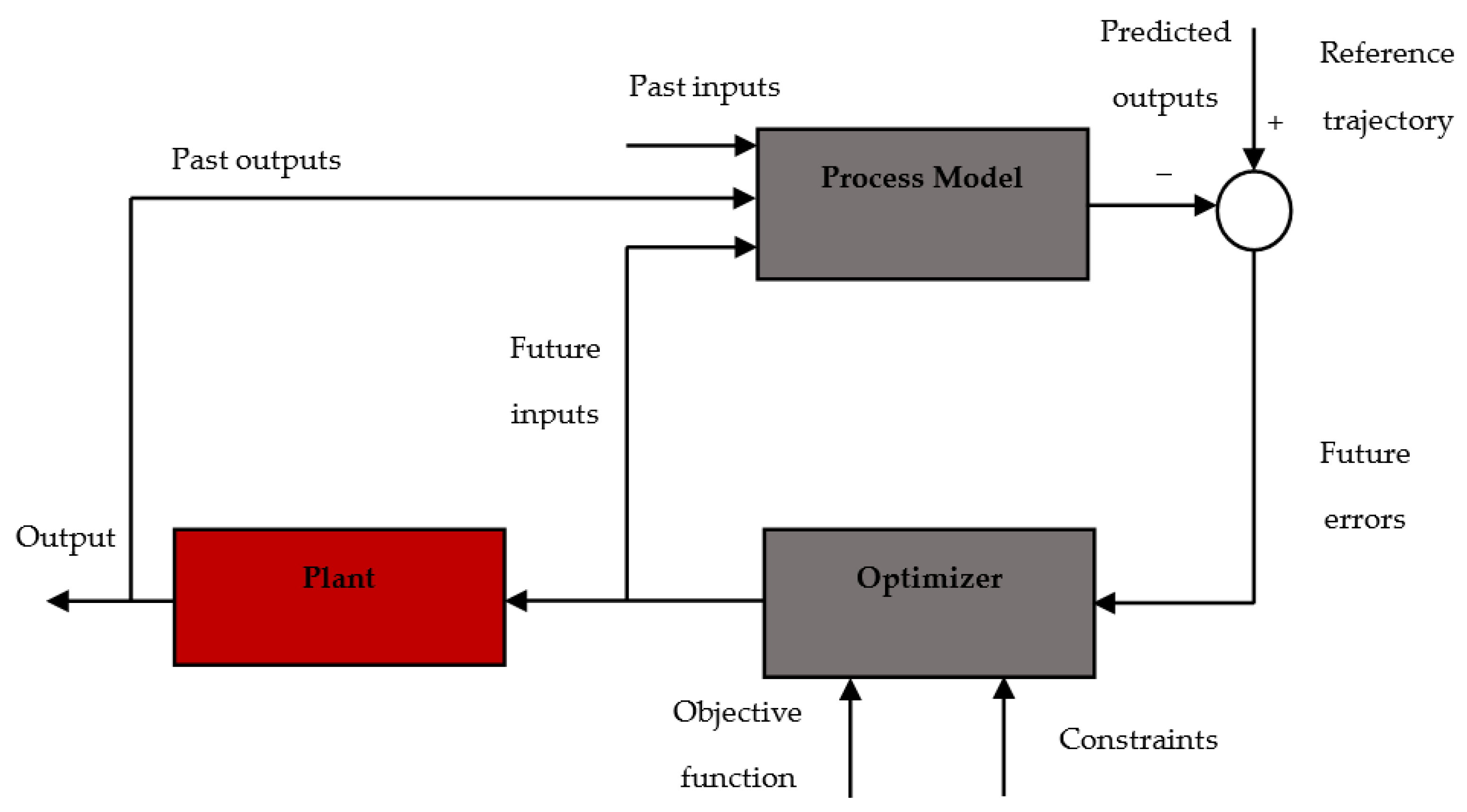 Energies 14 01929 g013