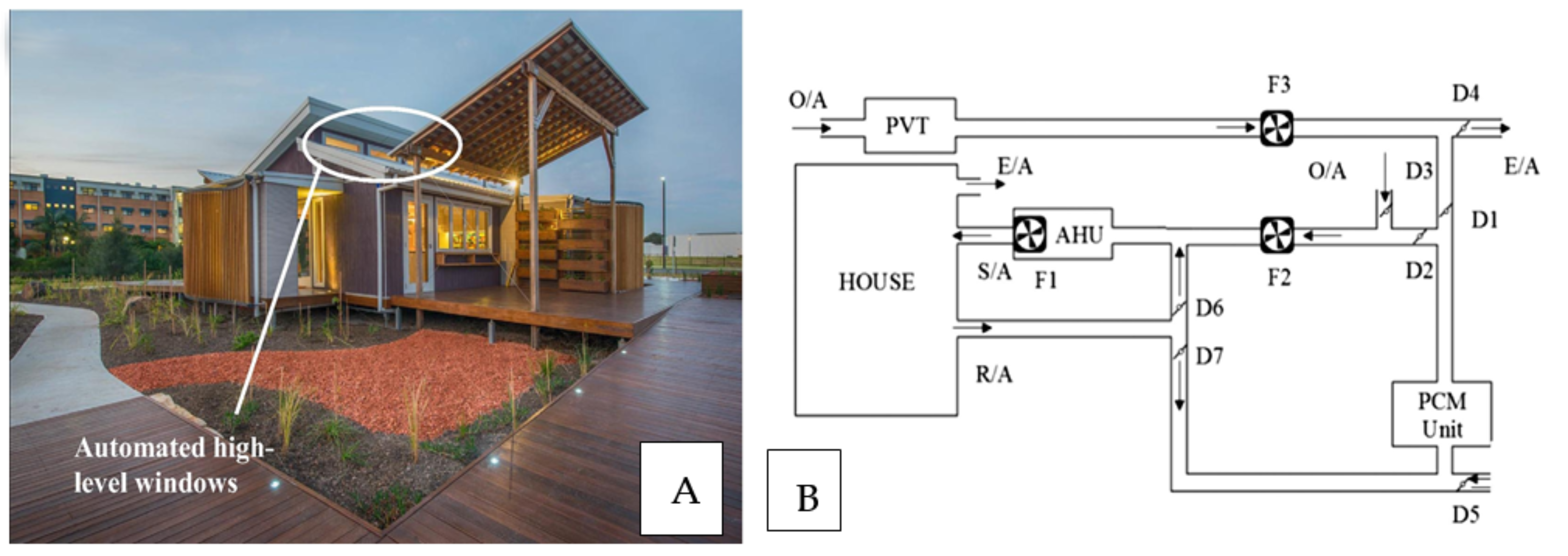 Energies 14 01929 g014