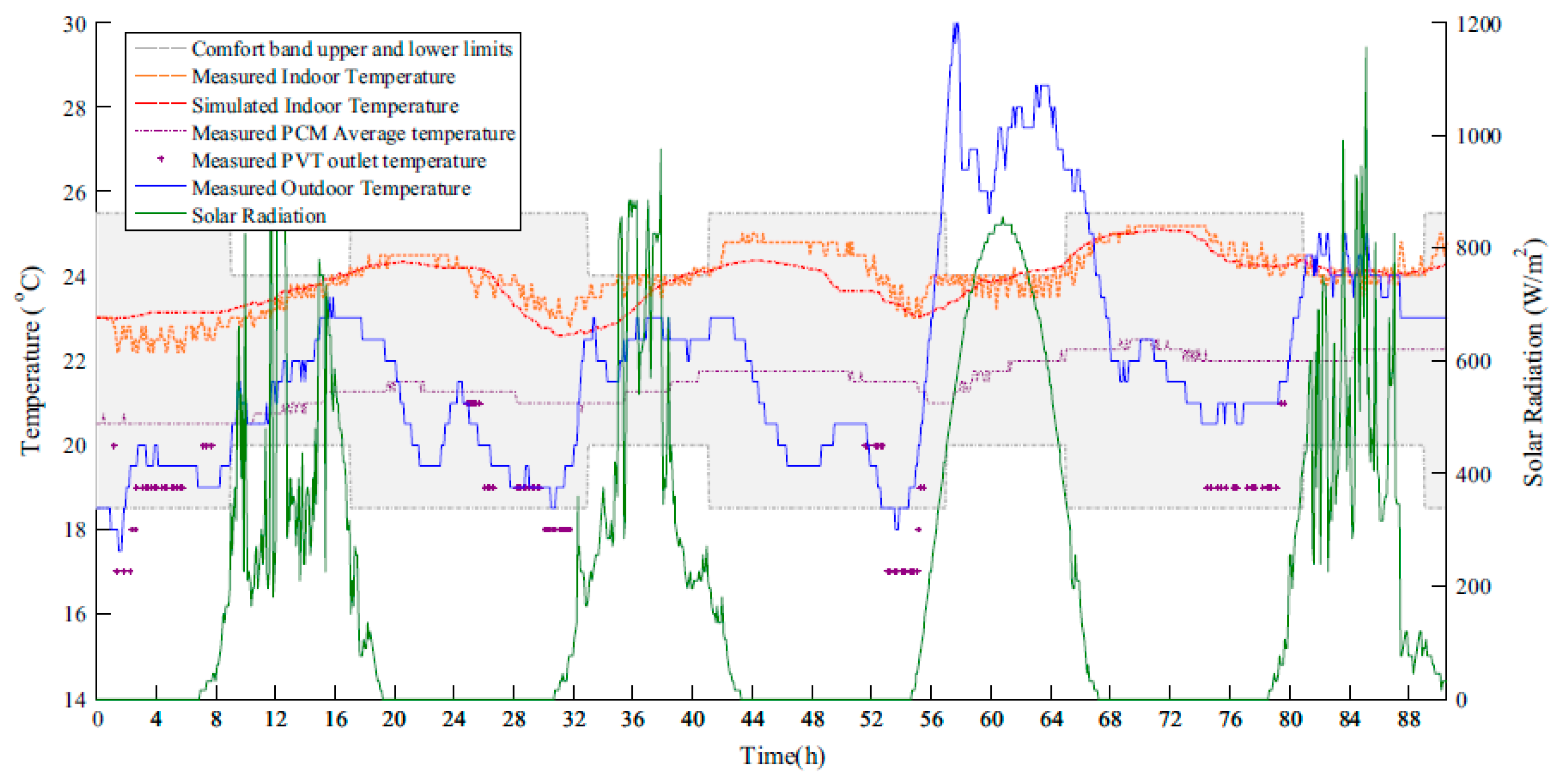Energies 14 01929 g015
