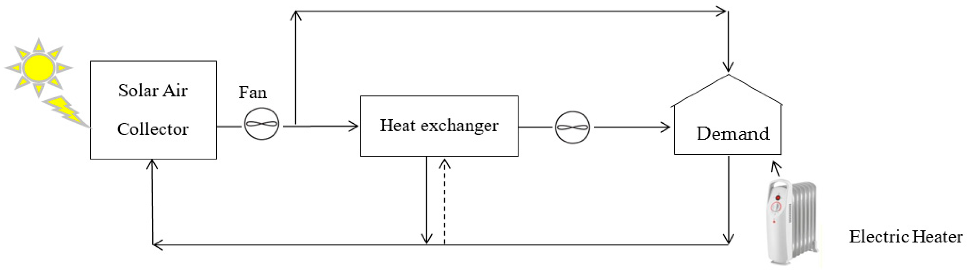 Energies 14 01929 g017