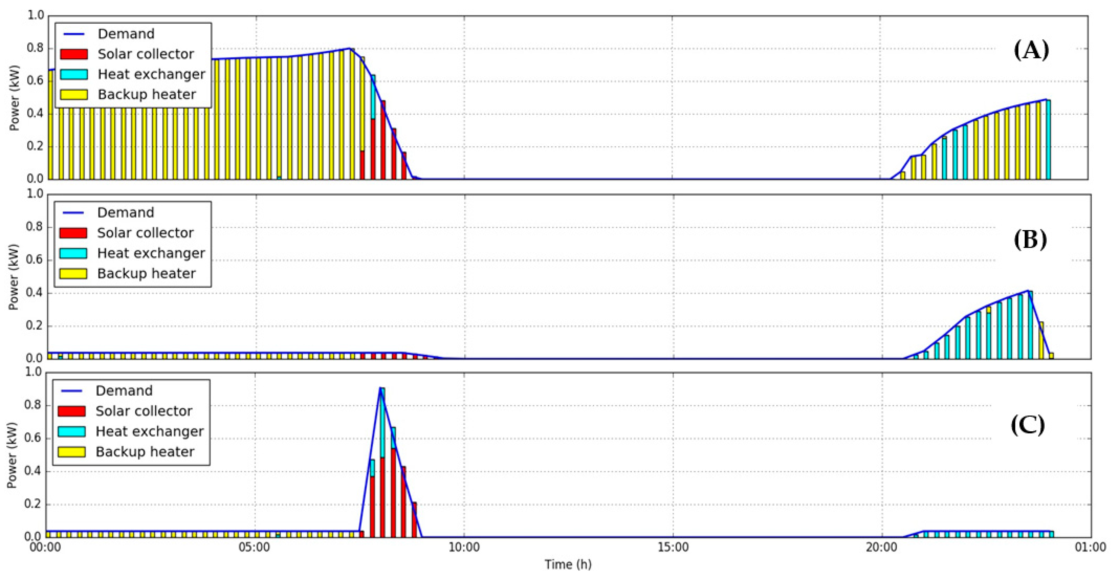 Energies 14 01929 g018