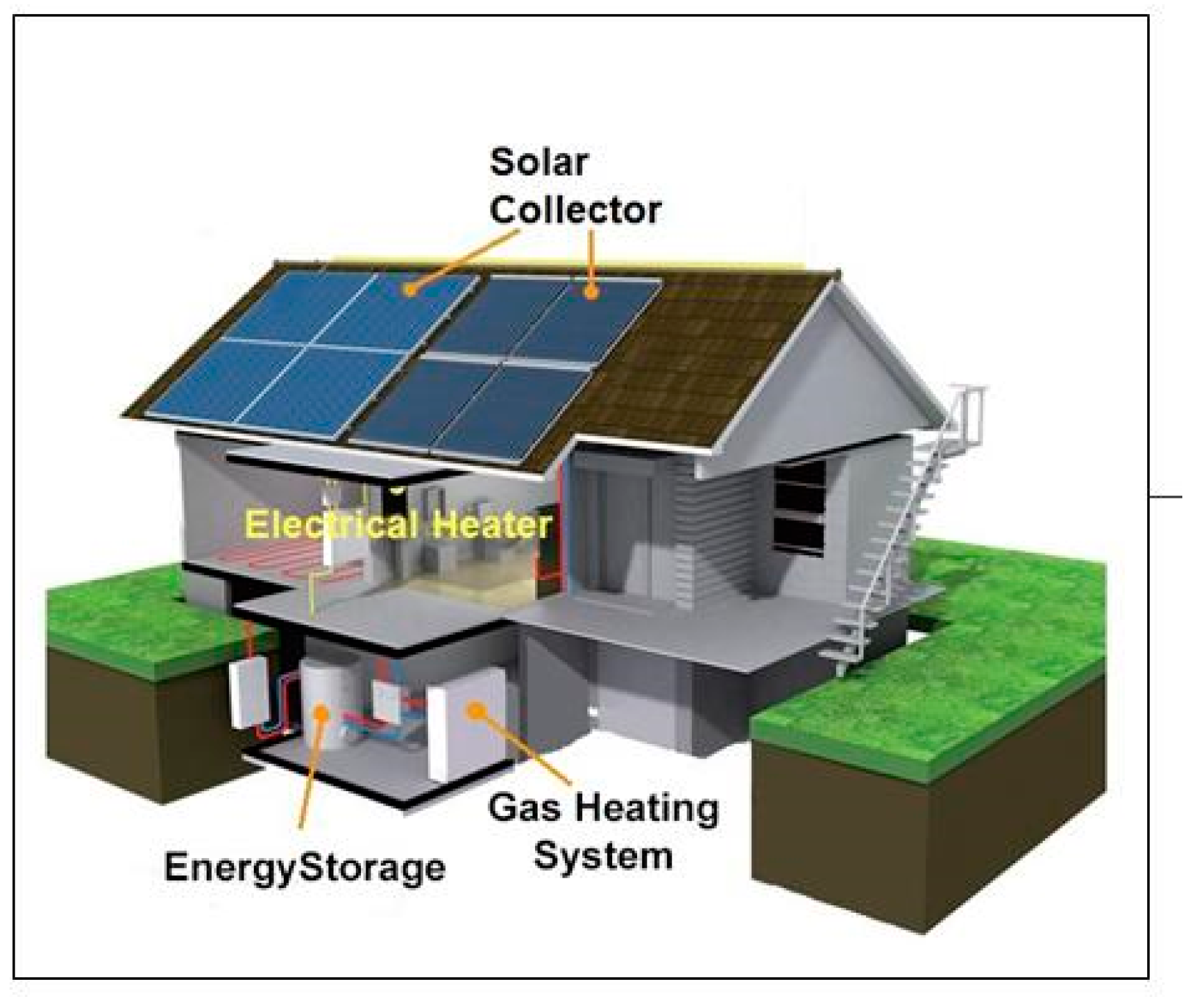 Energies 14 01929 g020