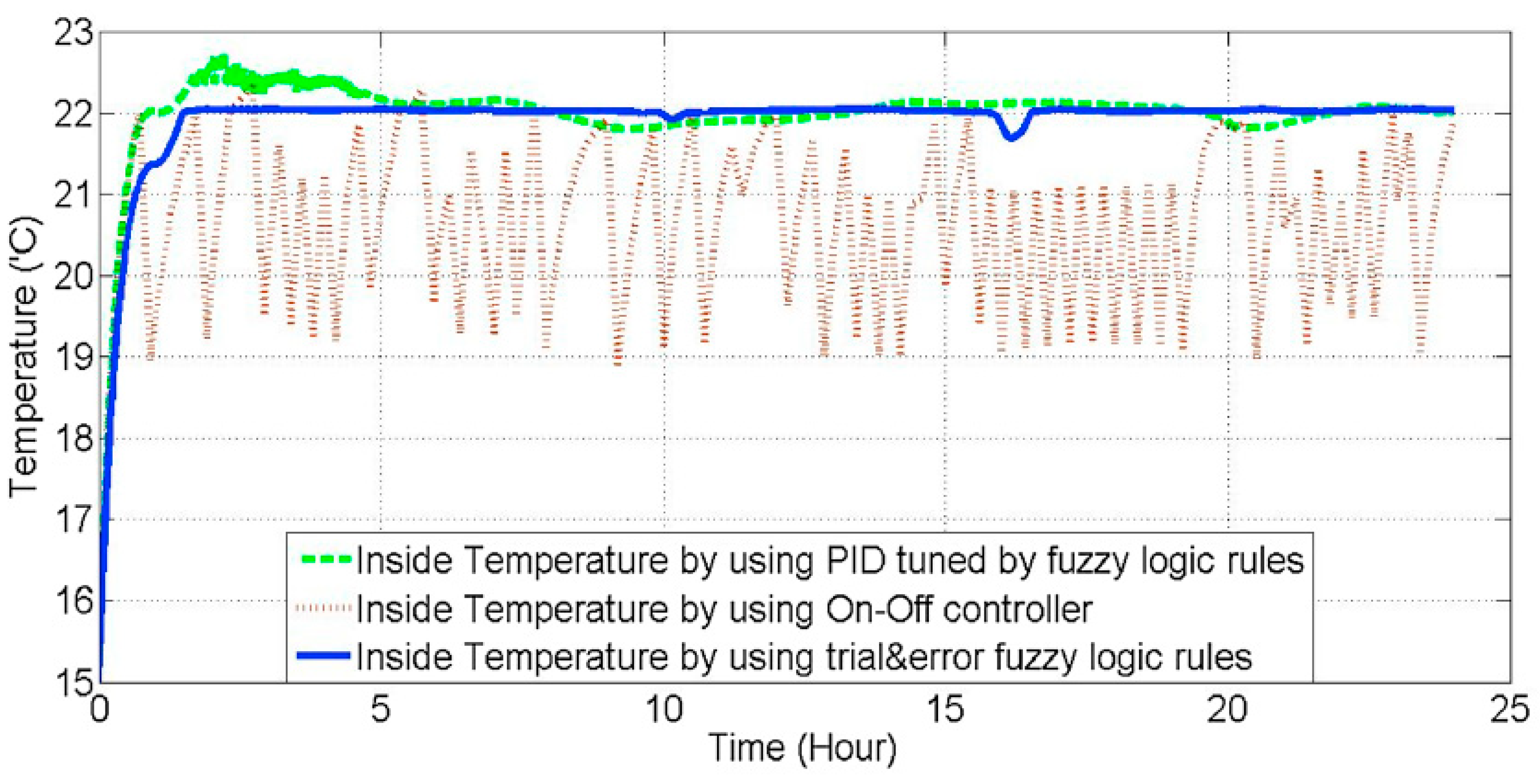 Energies 14 01929 g022