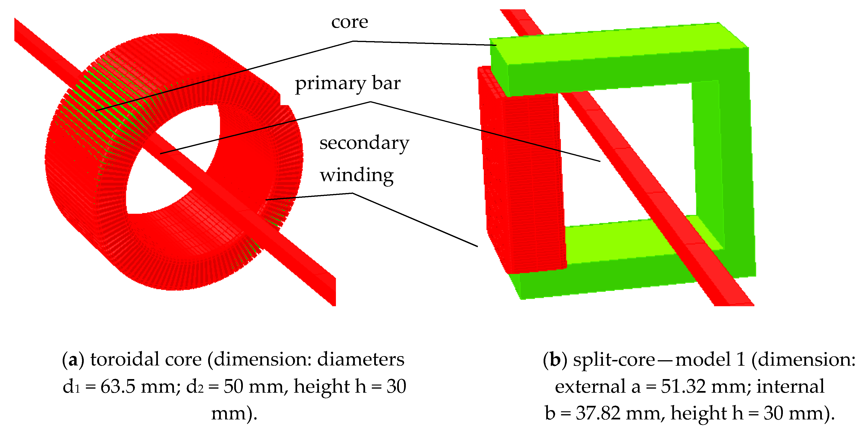 Energies 14 01932 g001a