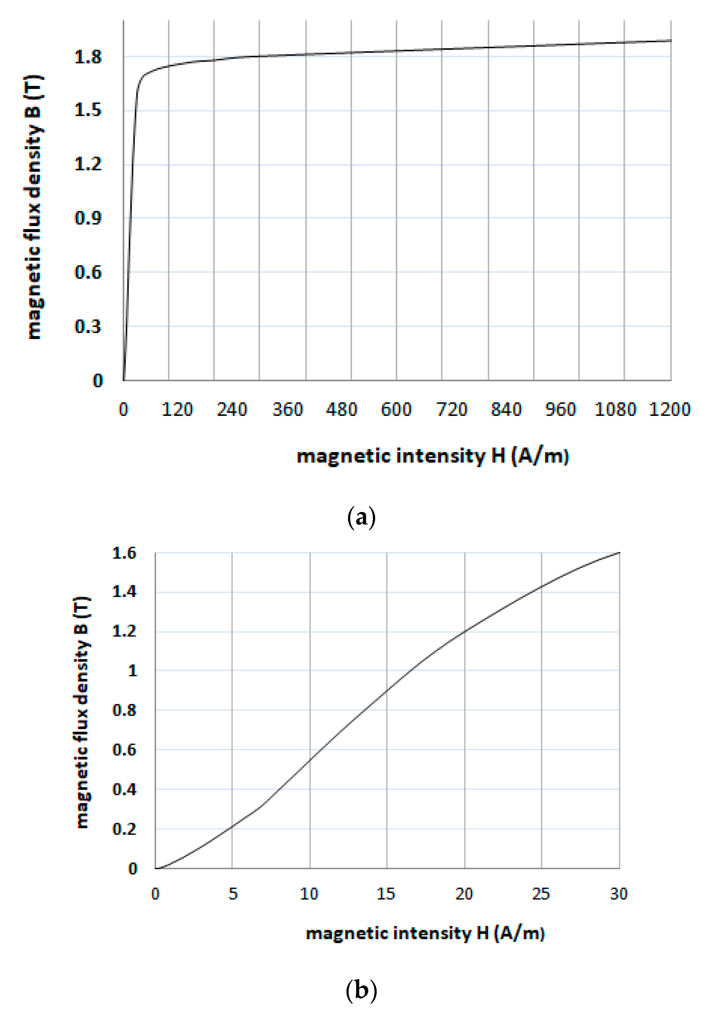 Energies 14 01932 g003a