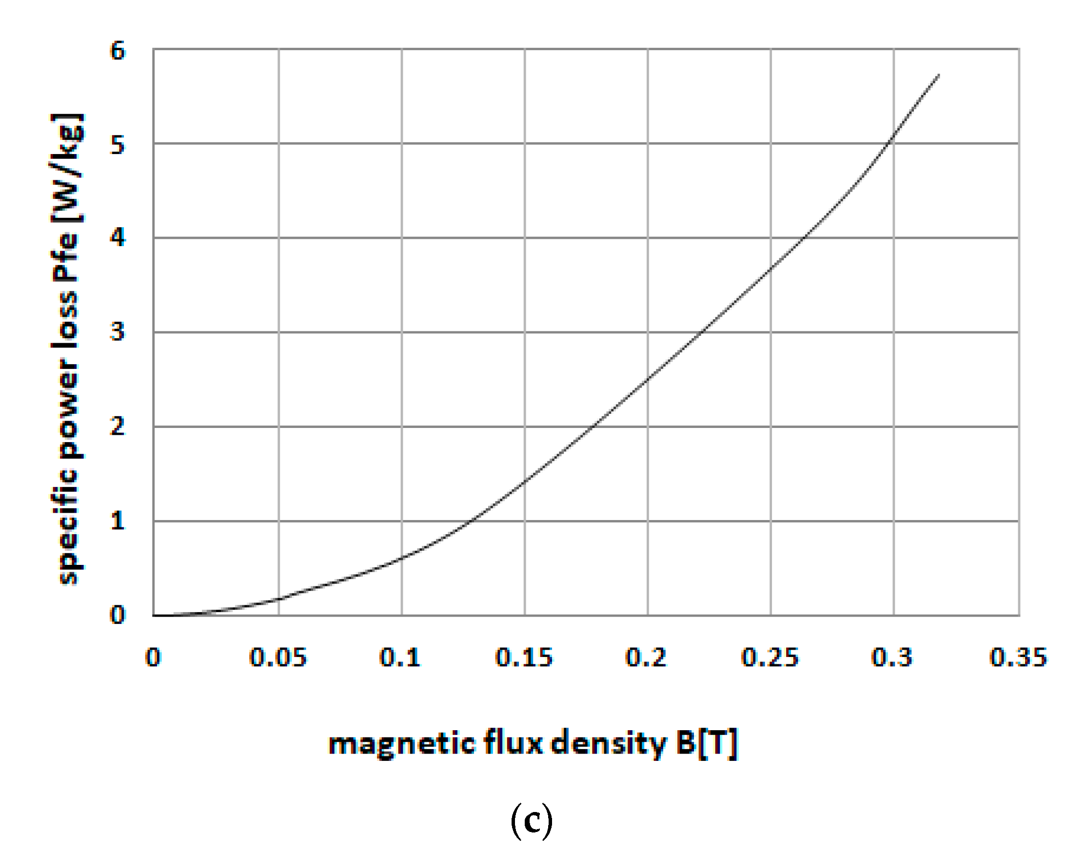 Energies 14 01932 g003b