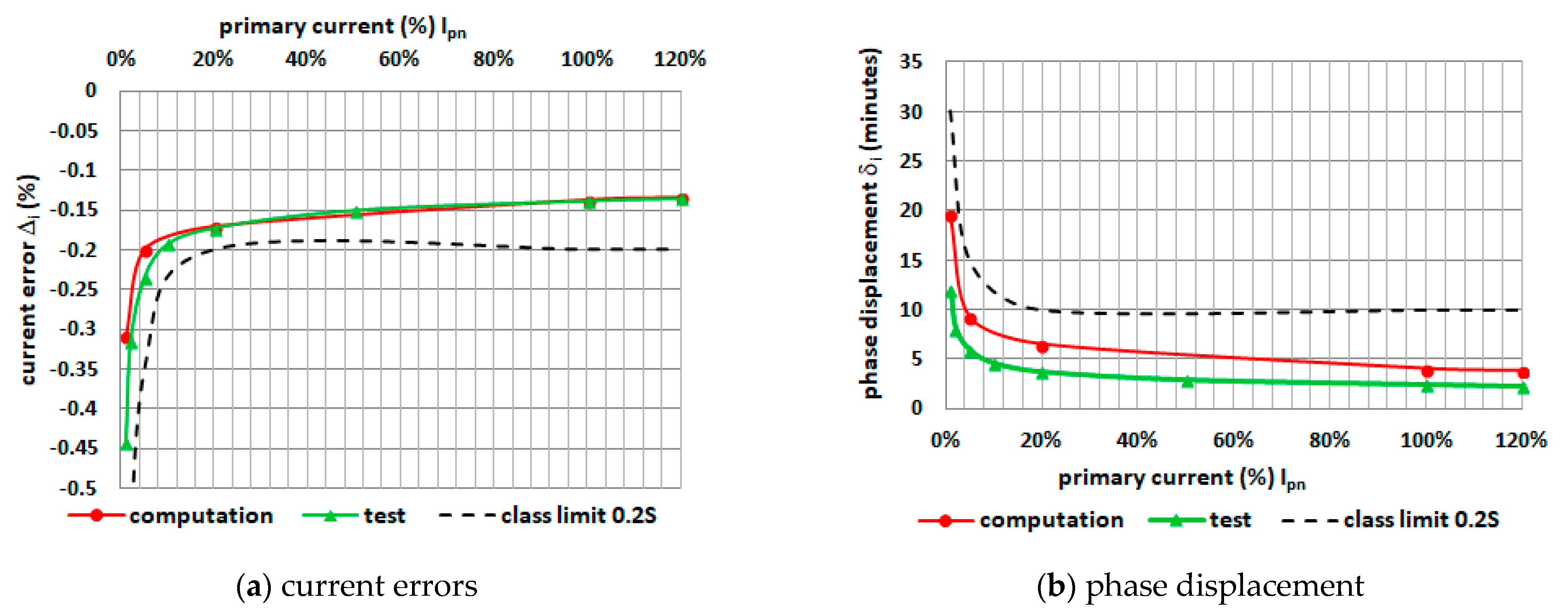 Energies 14 01932 g007