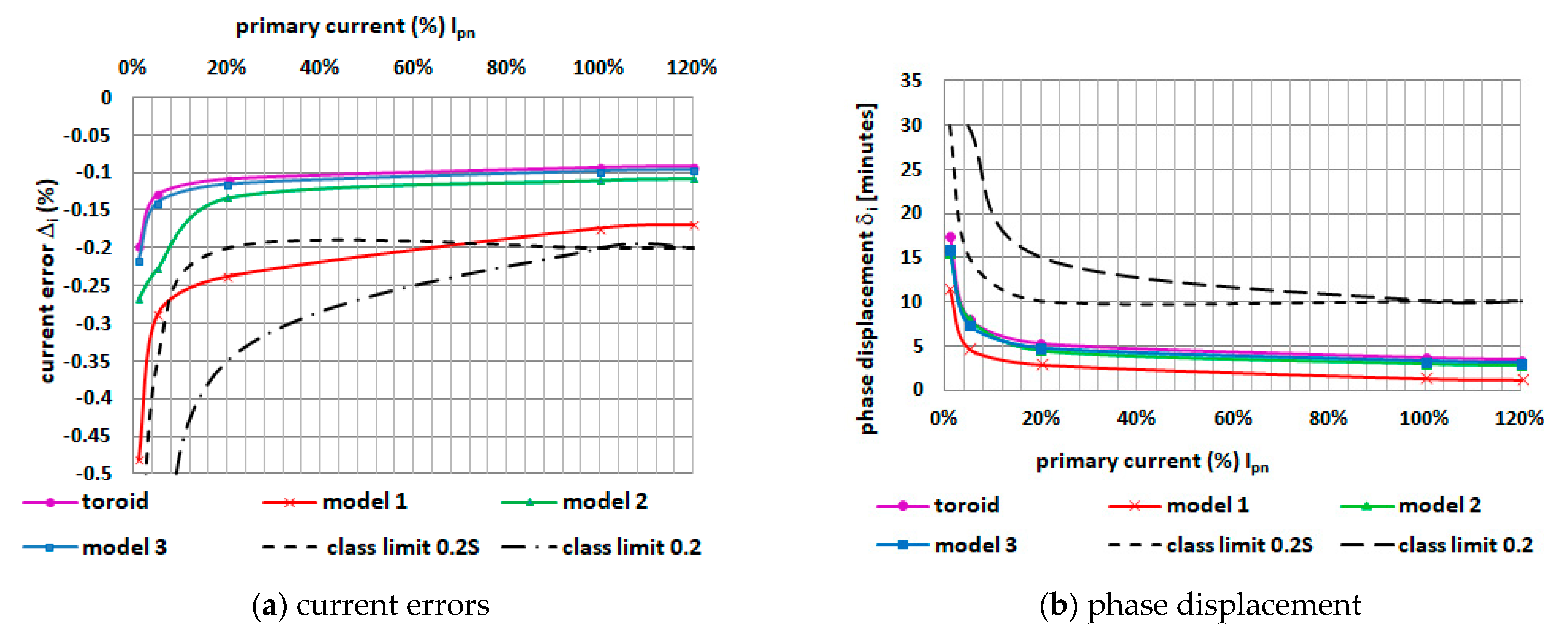 Energies 14 01932 g009