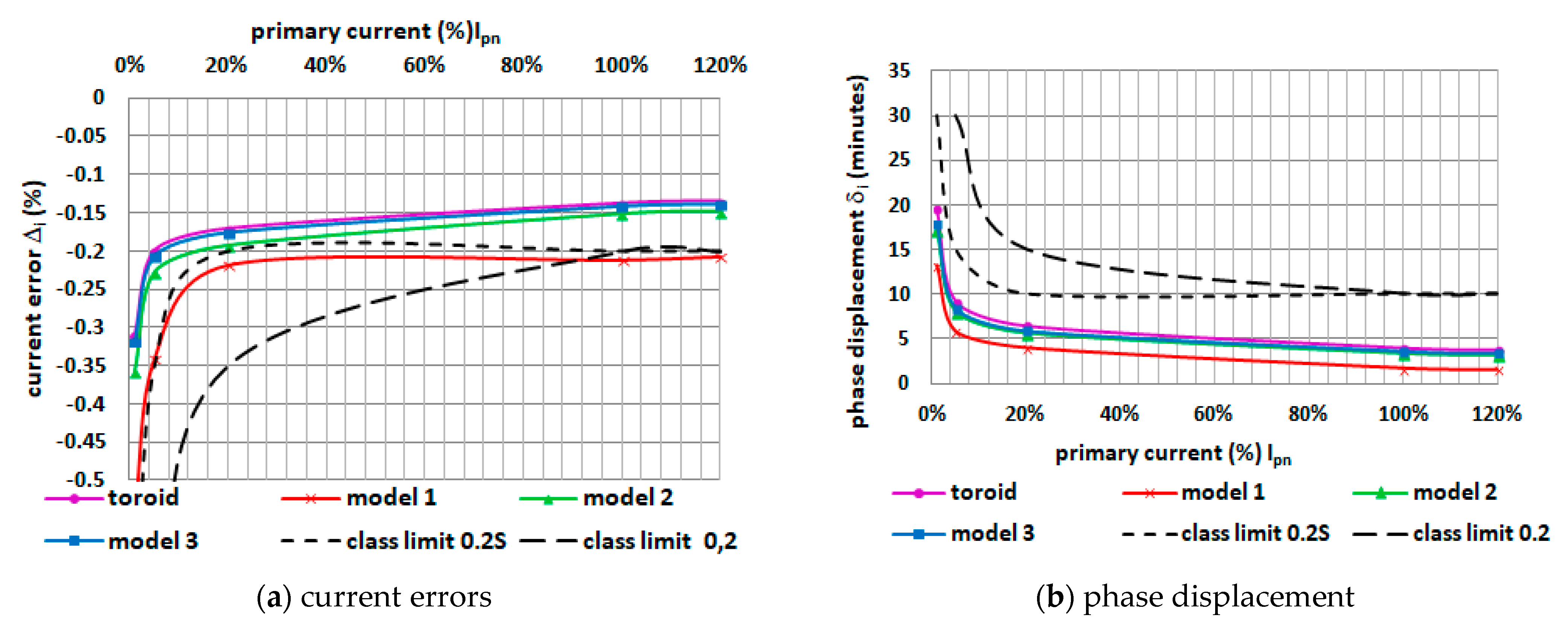 Energies 14 01932 g010
