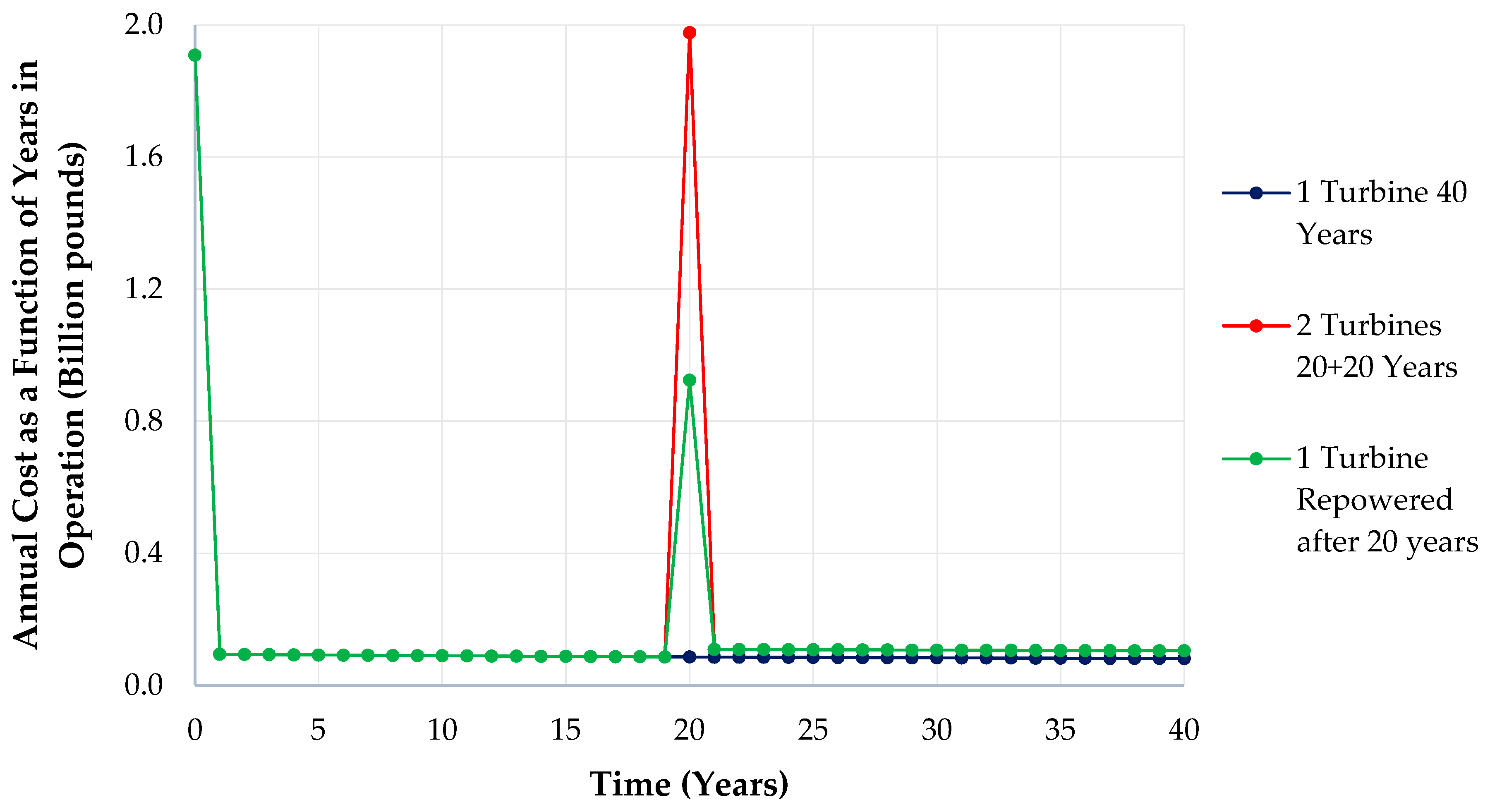 Energies 14 01936 g005