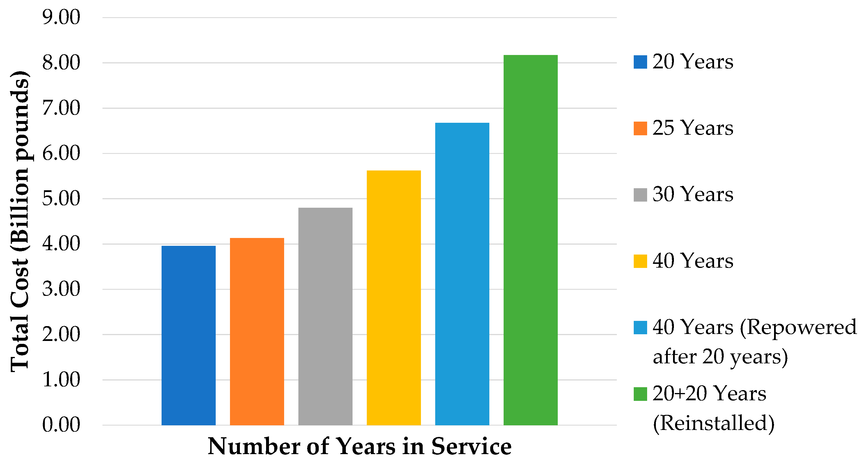Energies 14 01936 g006