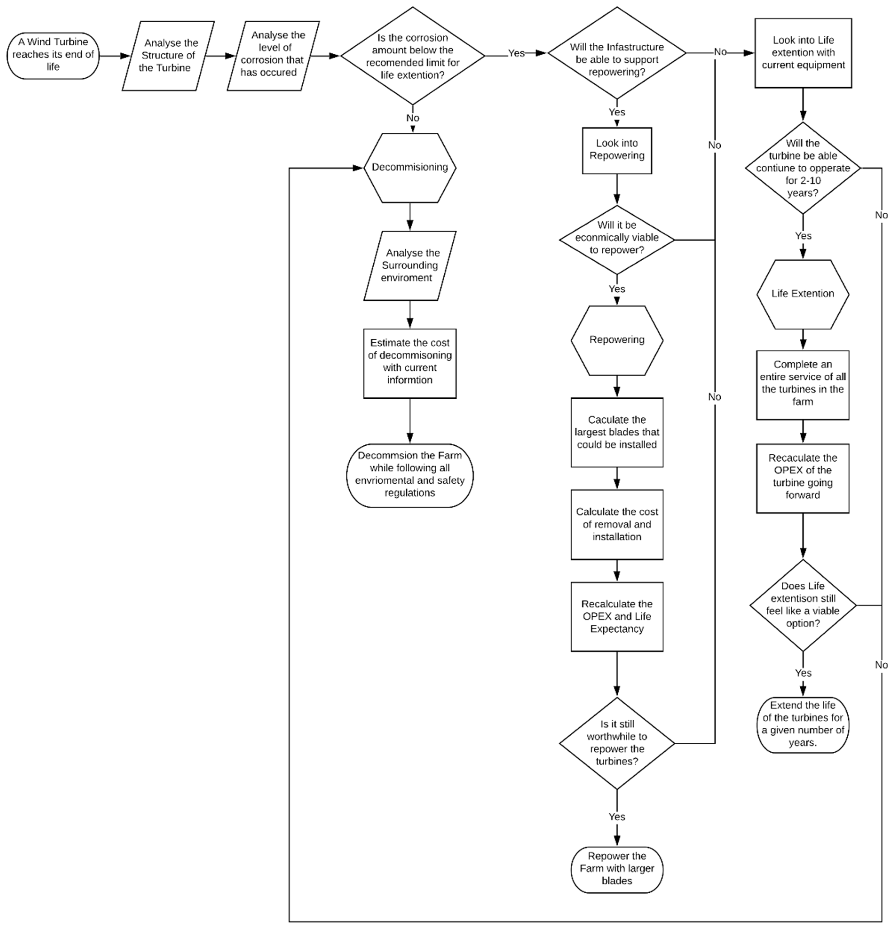 Energies 14 01936 g007