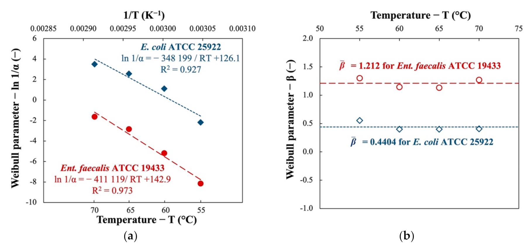 Energies 14 01938 g002