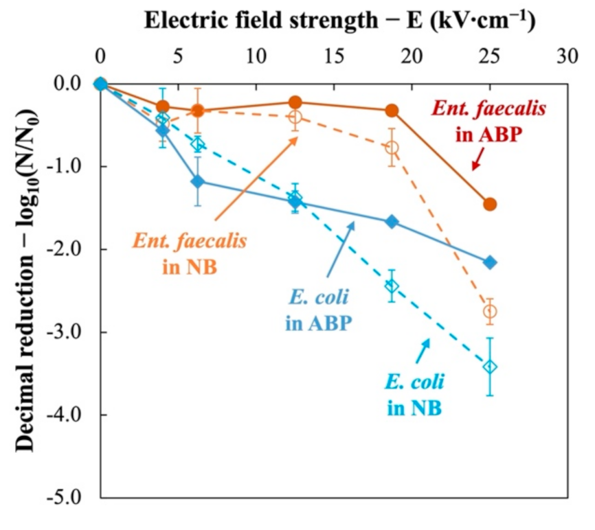 Energies 14 01938 g003