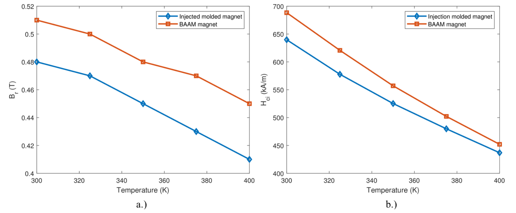 Energies 14 01940 g003