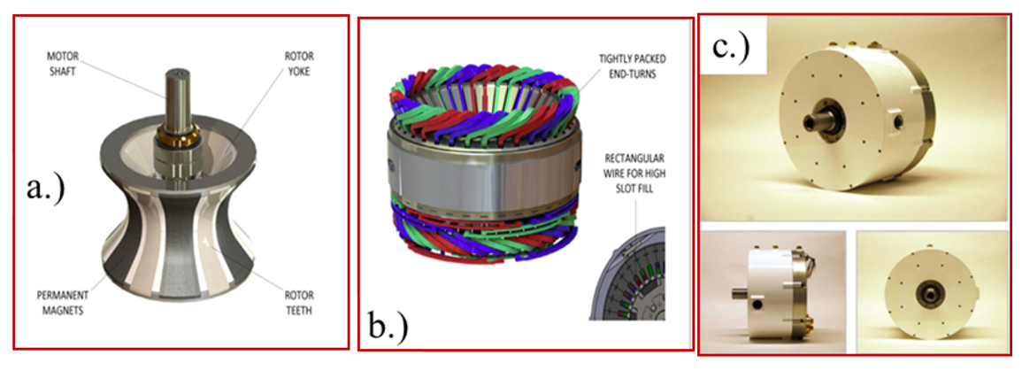 Energies 14 01940 g008