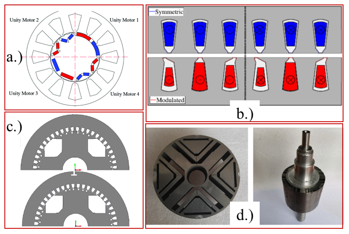 Energies 14 01940 g009