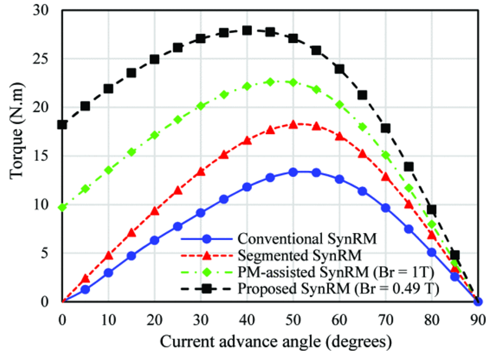Energies 14 01940 g013
