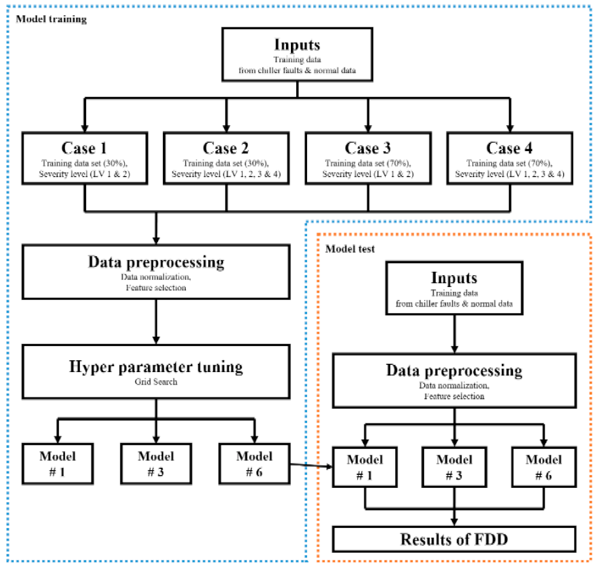 Energies 14 01945 g001