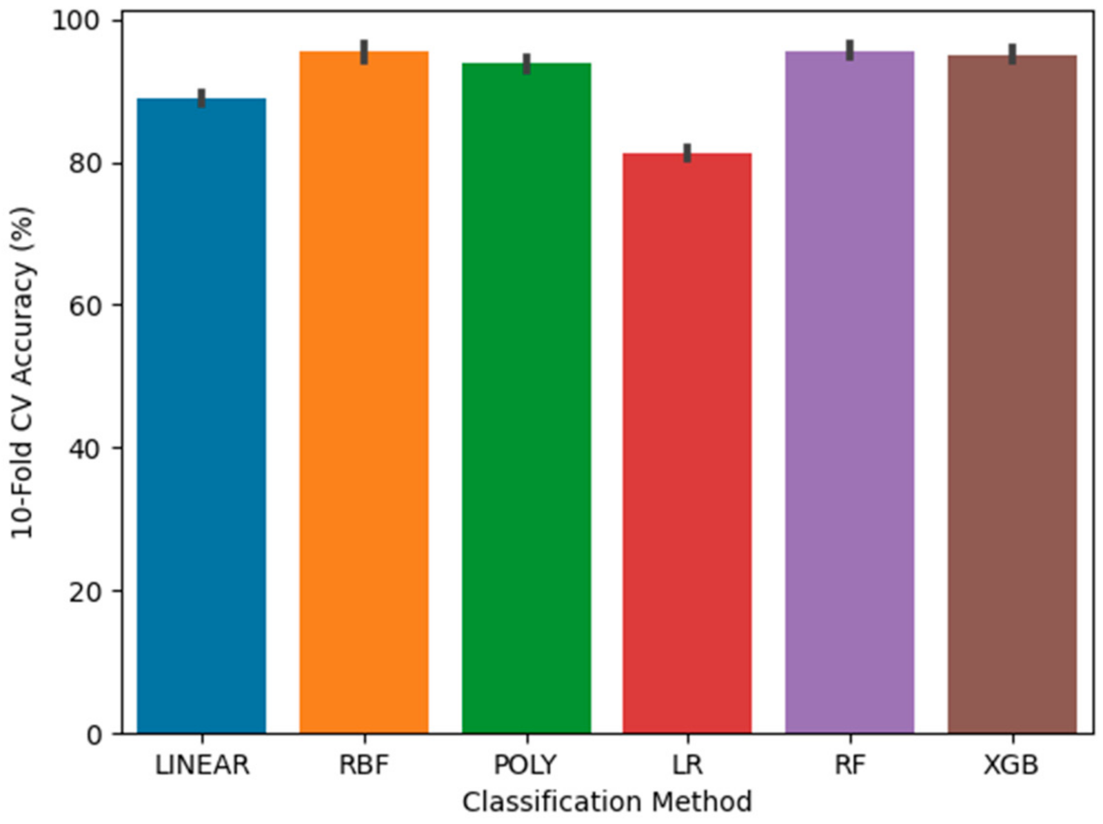 Energies 14 01945 g005