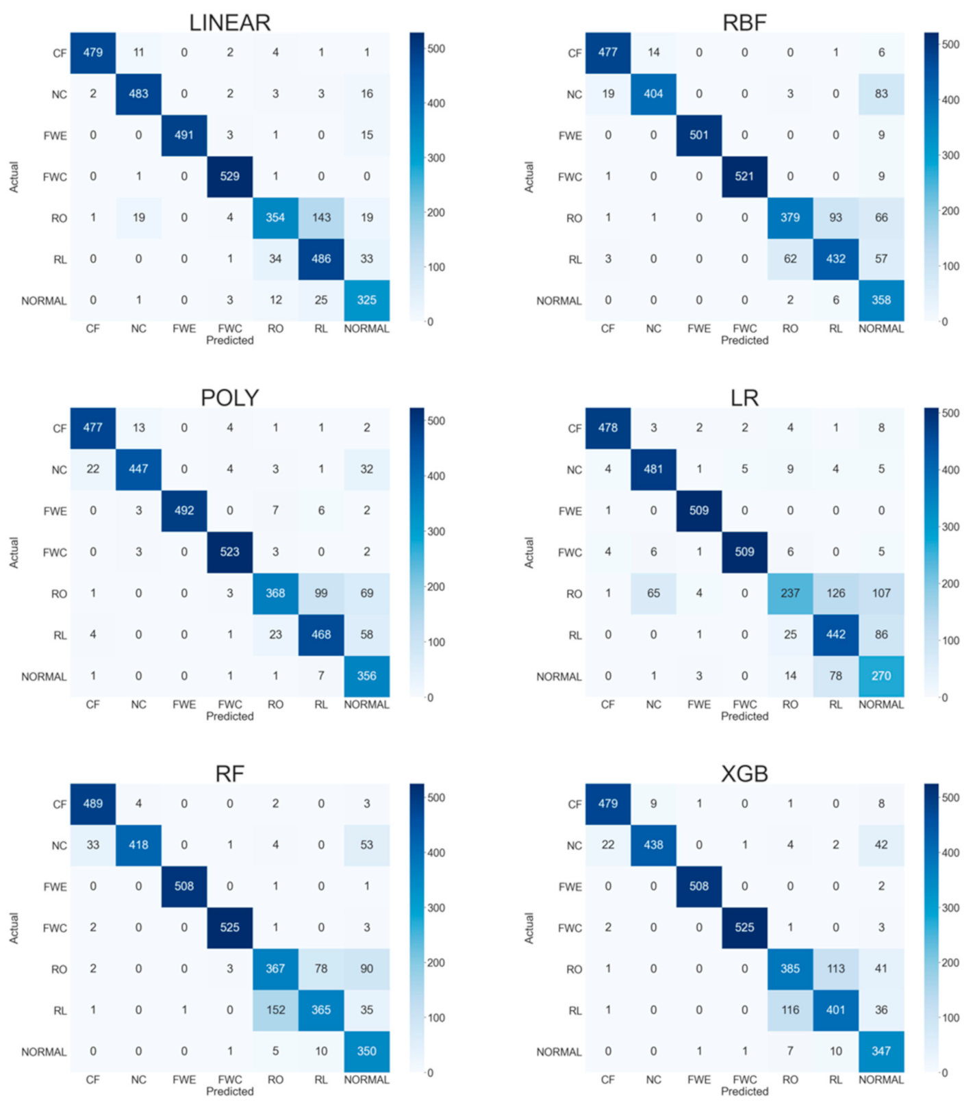 Energies 14 01945 g006