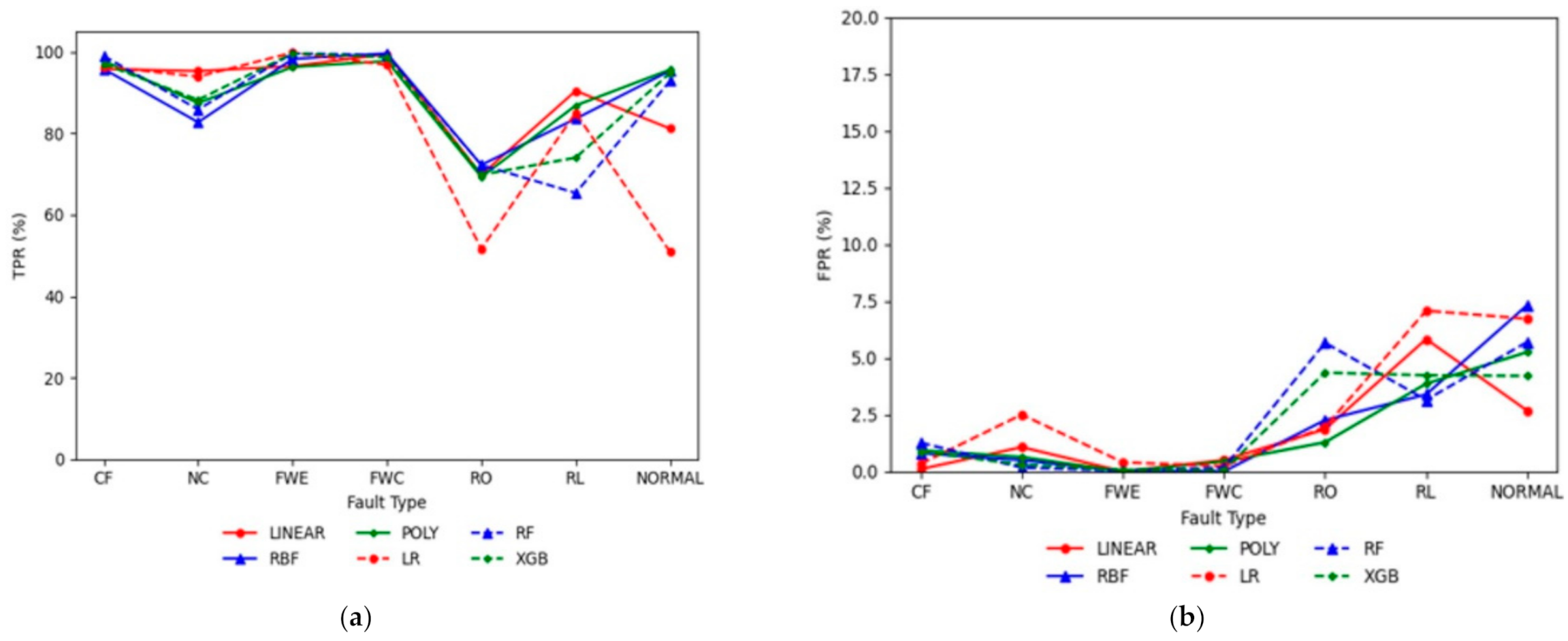 Energies 14 01945 g007