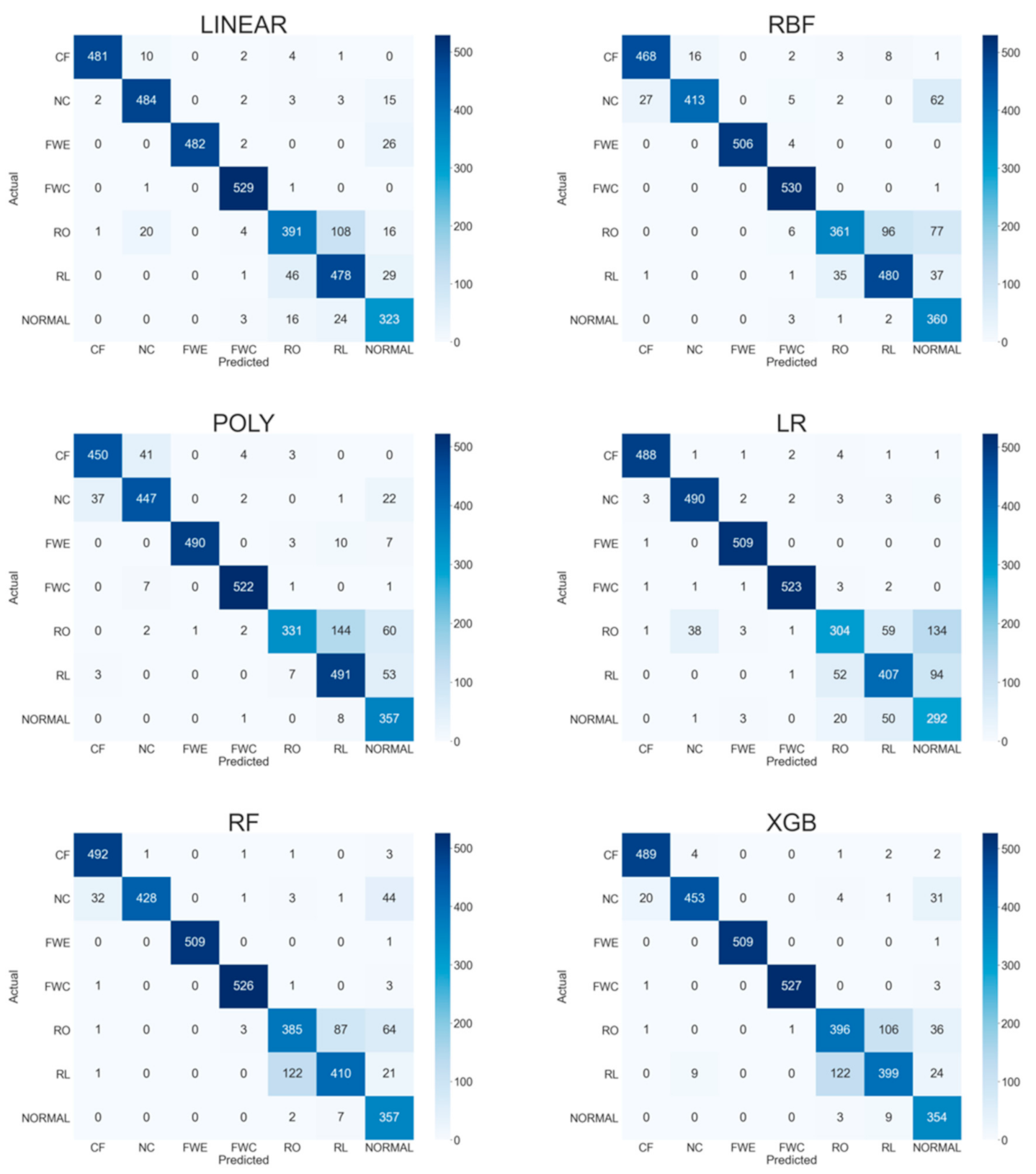 Energies 14 01945 g014