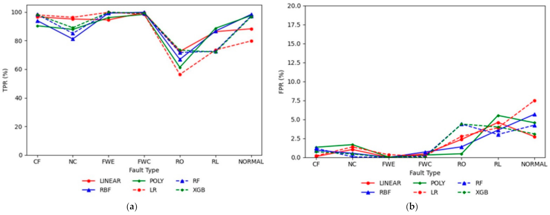 Energies 14 01945 g015