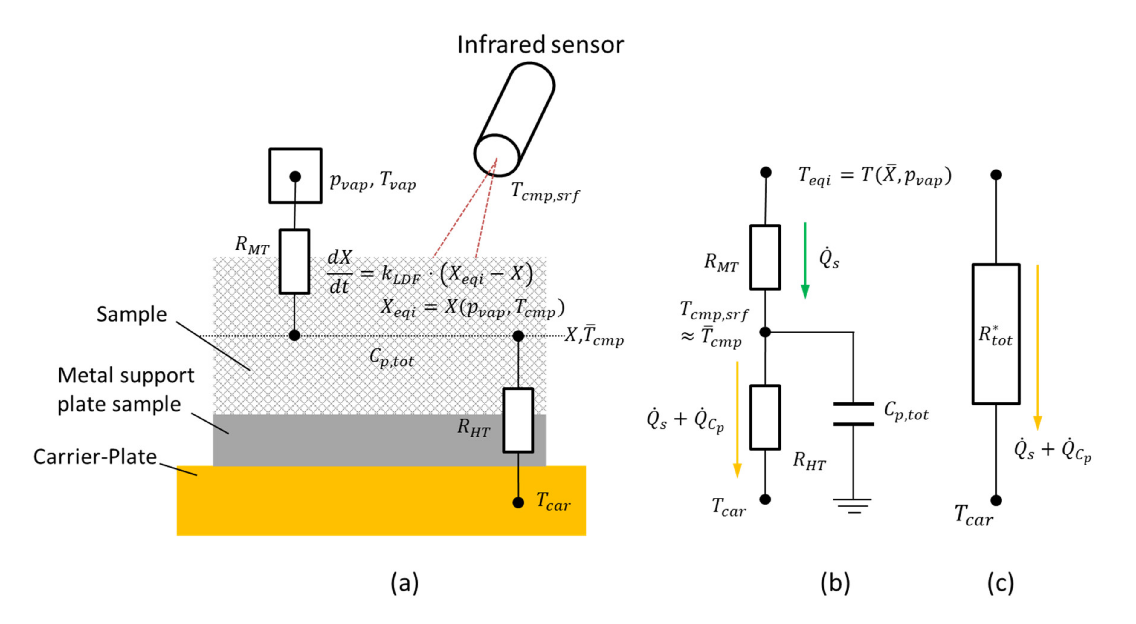 Energies 14 01958 g003