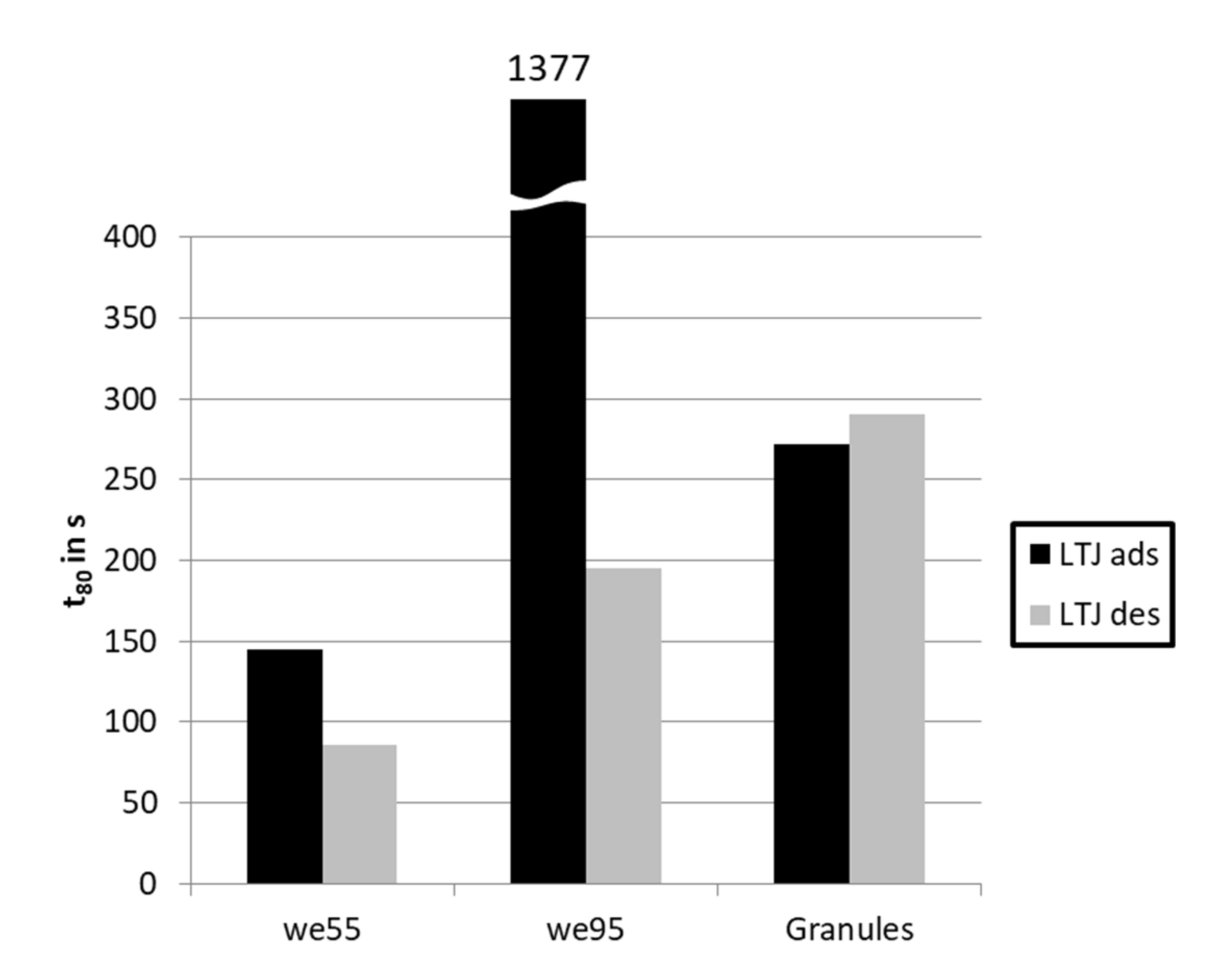 Energies 14 01958 g008