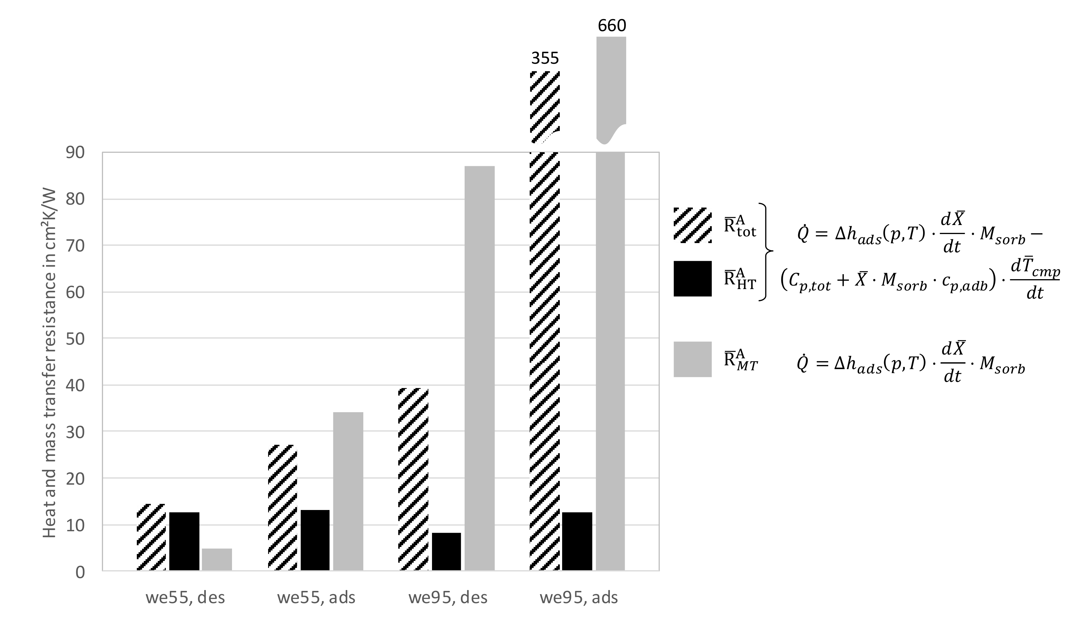 Energies 14 01958 g011