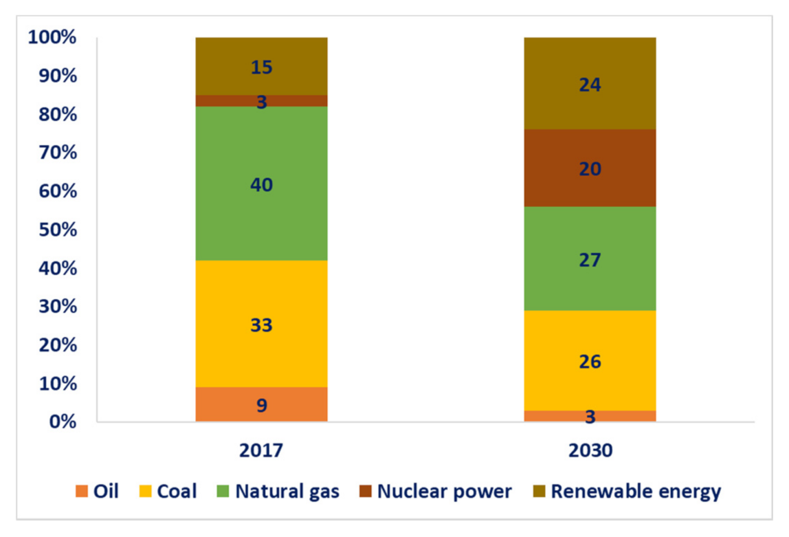 Energies 14 01960 g001 Energies 14 01960 g001