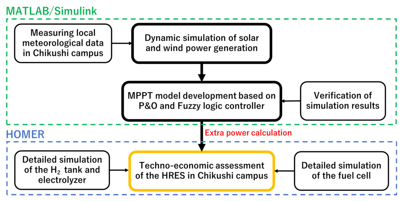 Energies 14 01960 g003 Energies 14 01960 g003