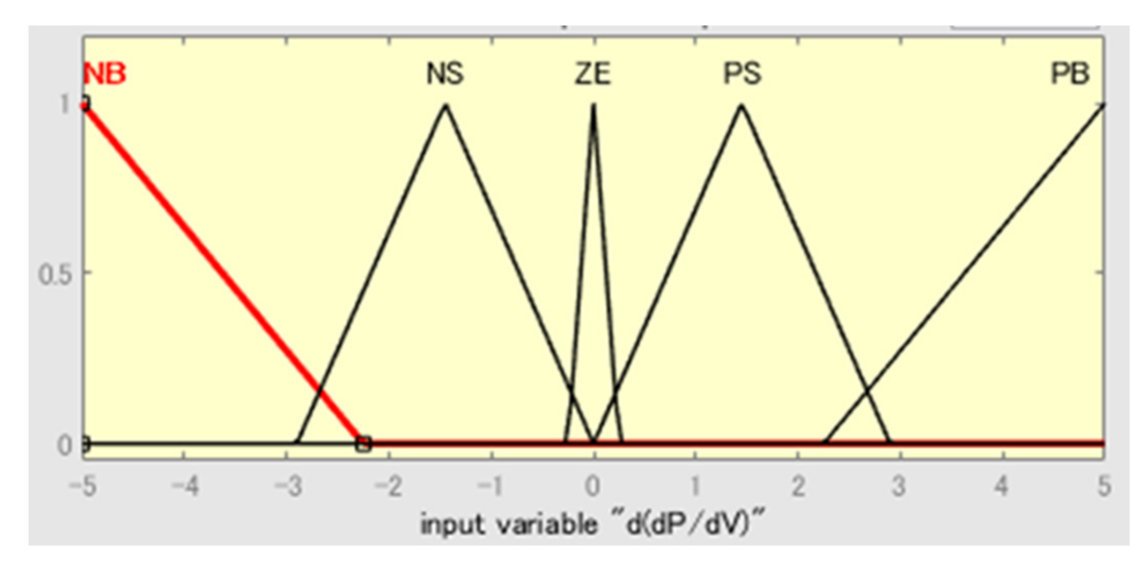 Energies 14 01960 g009 Energies 14 01960 g009
