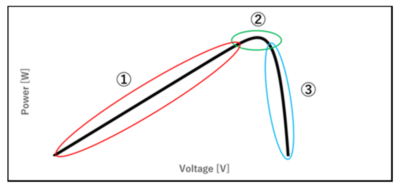 Energies 14 01960 g010 Energies 14 01960 g010