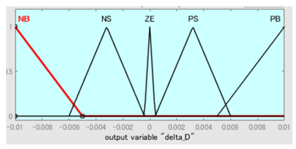 Energies 14 01960 g011 Energies 14 01960 g011
