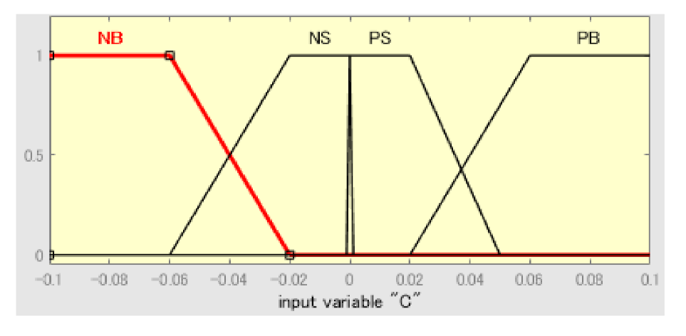 Energies 14 01960 g014 Energies 14 01960 g014