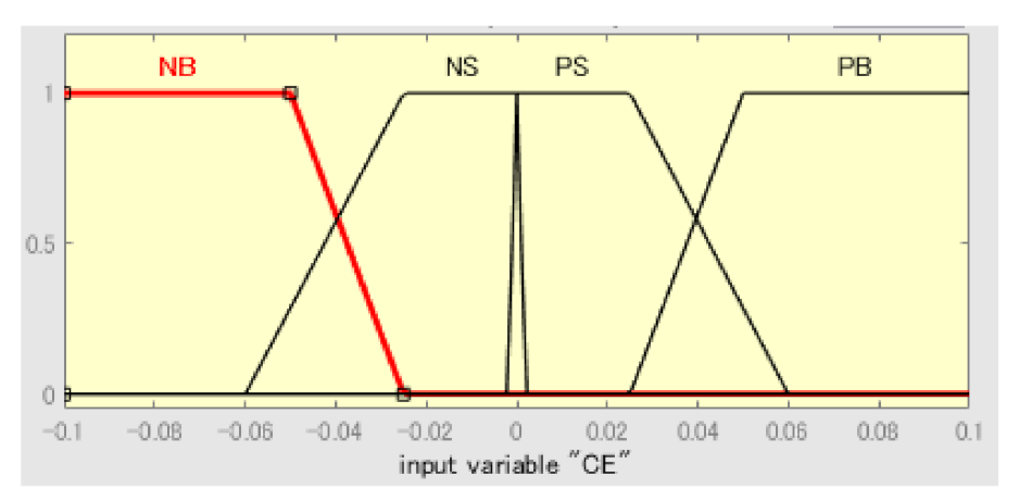 Energies 14 01960 g015 Energies 14 01960 g015