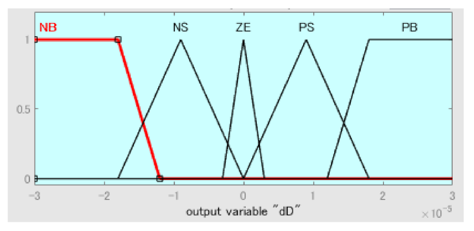 Energies 14 01960 g016 Energies 14 01960 g016
