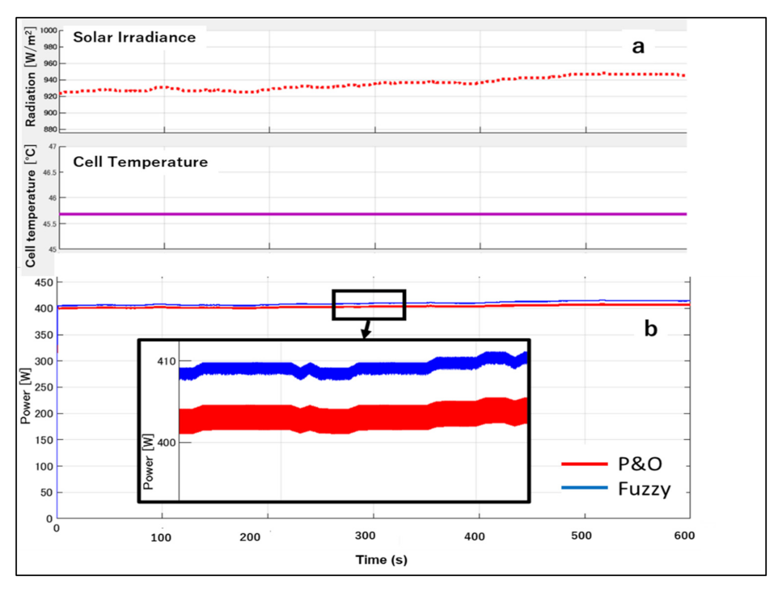 Energies 14 01960 g018 Energies 14 01960 g018