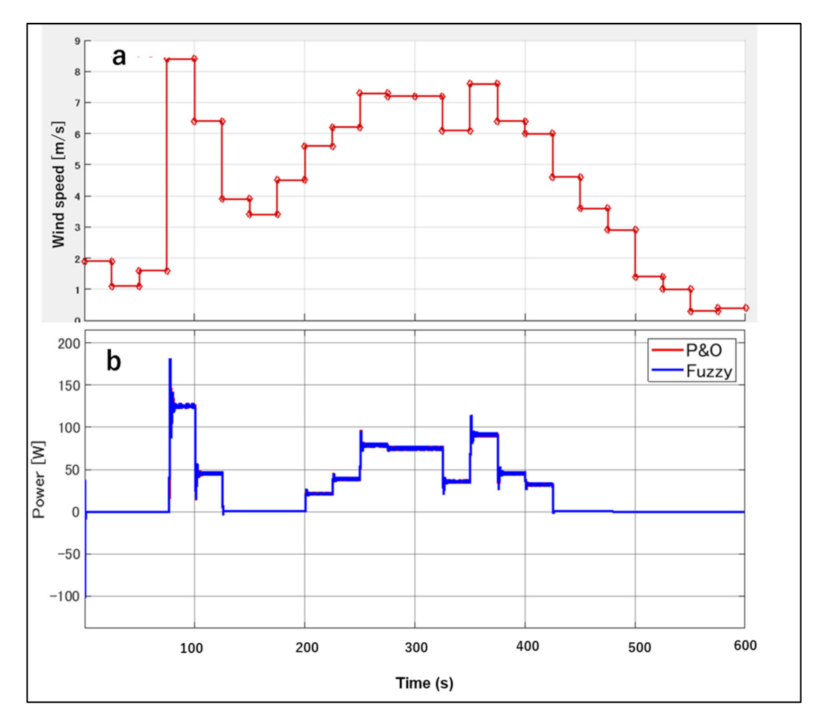 Energies 14 01960 g020 Energies 14 01960 g020