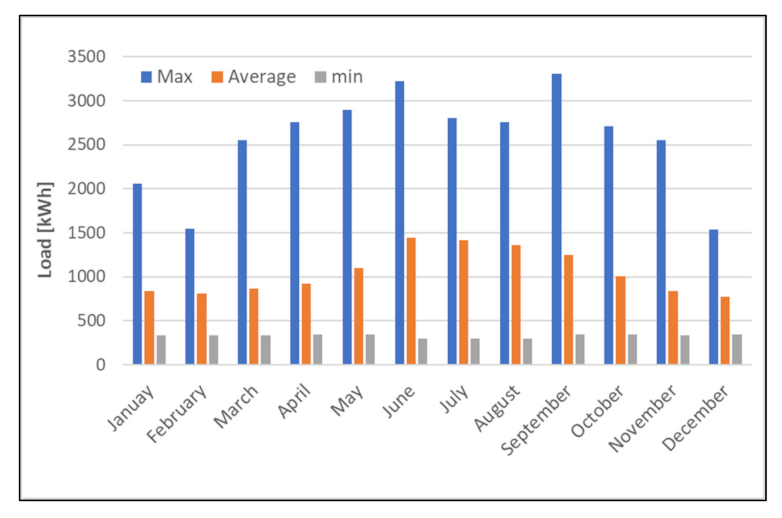 Energies 14 01960 g022 Energies 14 01960 g022